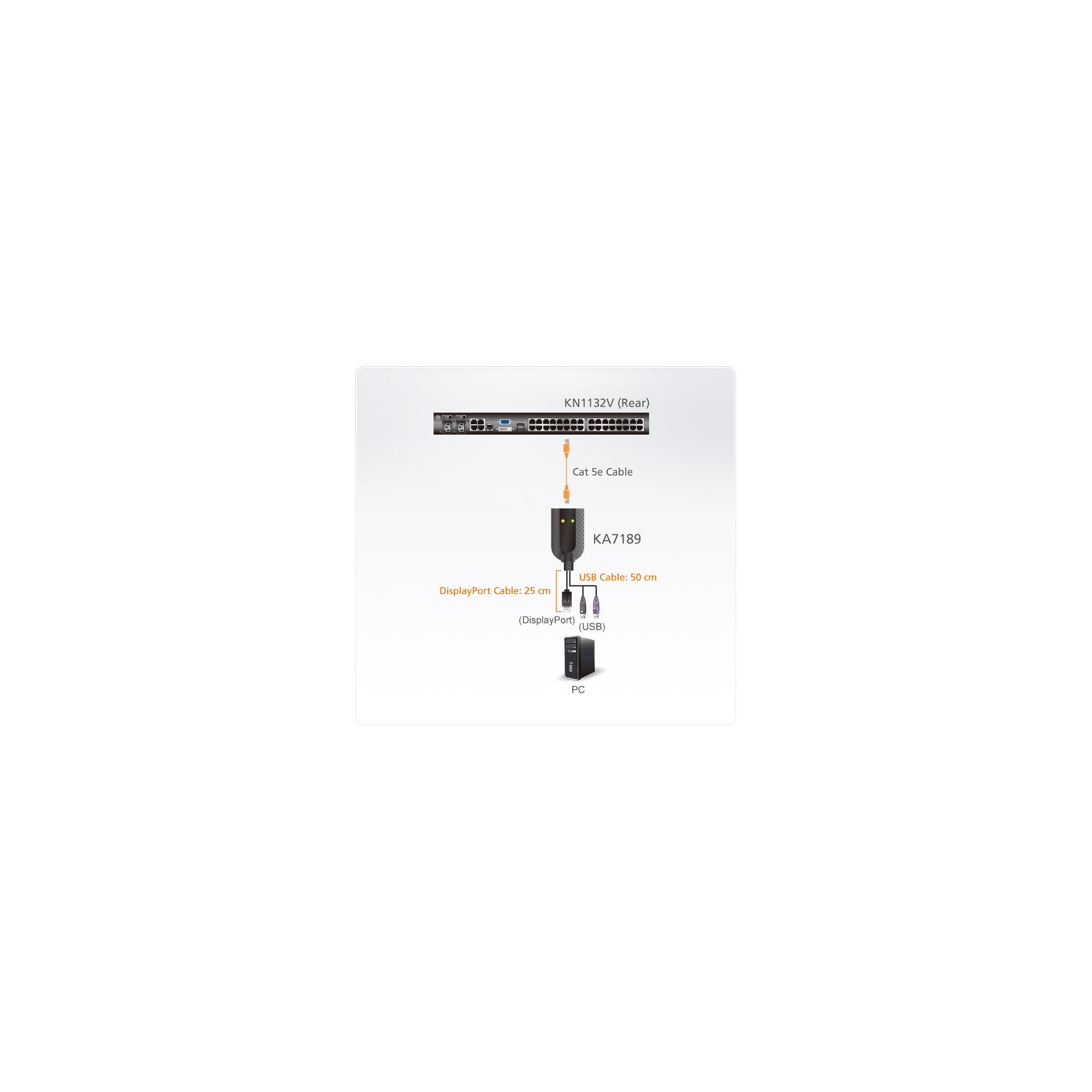 Aten R W/AUDIO & SMART CARD SUPPORT