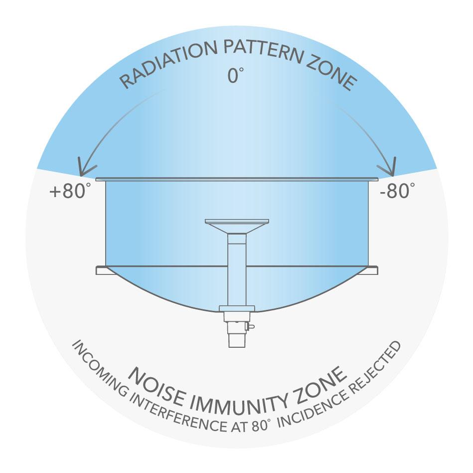 MikroTik Sleeve30 | Radome | dedicato a mANT30