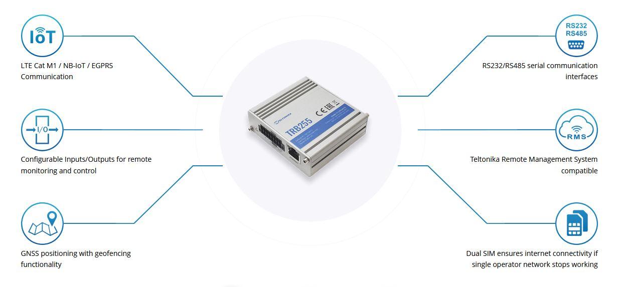 TELTONIKA TRB255 INDUSTRIAL LTE CAT M1 GATEWAY, LTE CAT M1/NB-IOT/ EGPRS, LPWAN MODEM TRB255000000