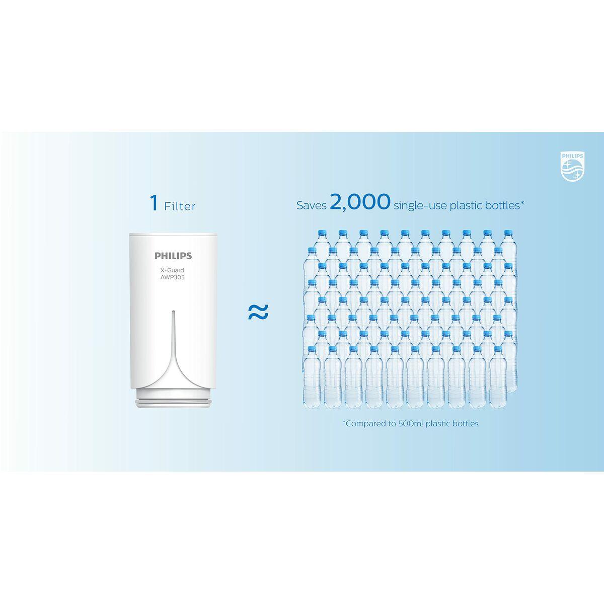 Filtro doccia in linea Philips AWP1775CH