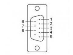 Moxa CBL-M25M9x2-50 cavo seriale 05 m DB25 DB9 (KABEL 05 M - CBL-M25M9x2-50 DB25M - - DB9M CBL-M25M9x2-50 - Warranty 24M)