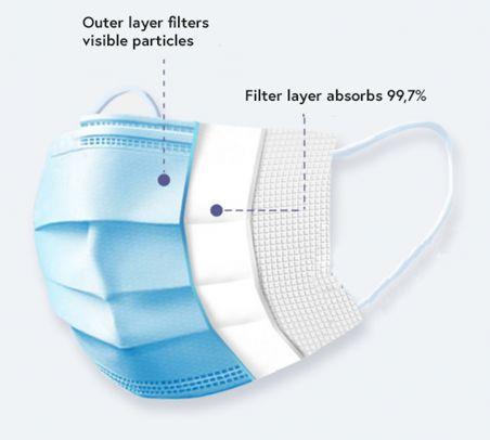 Face mask Type II 50 pcs pack - - English box - Warranty 24M
