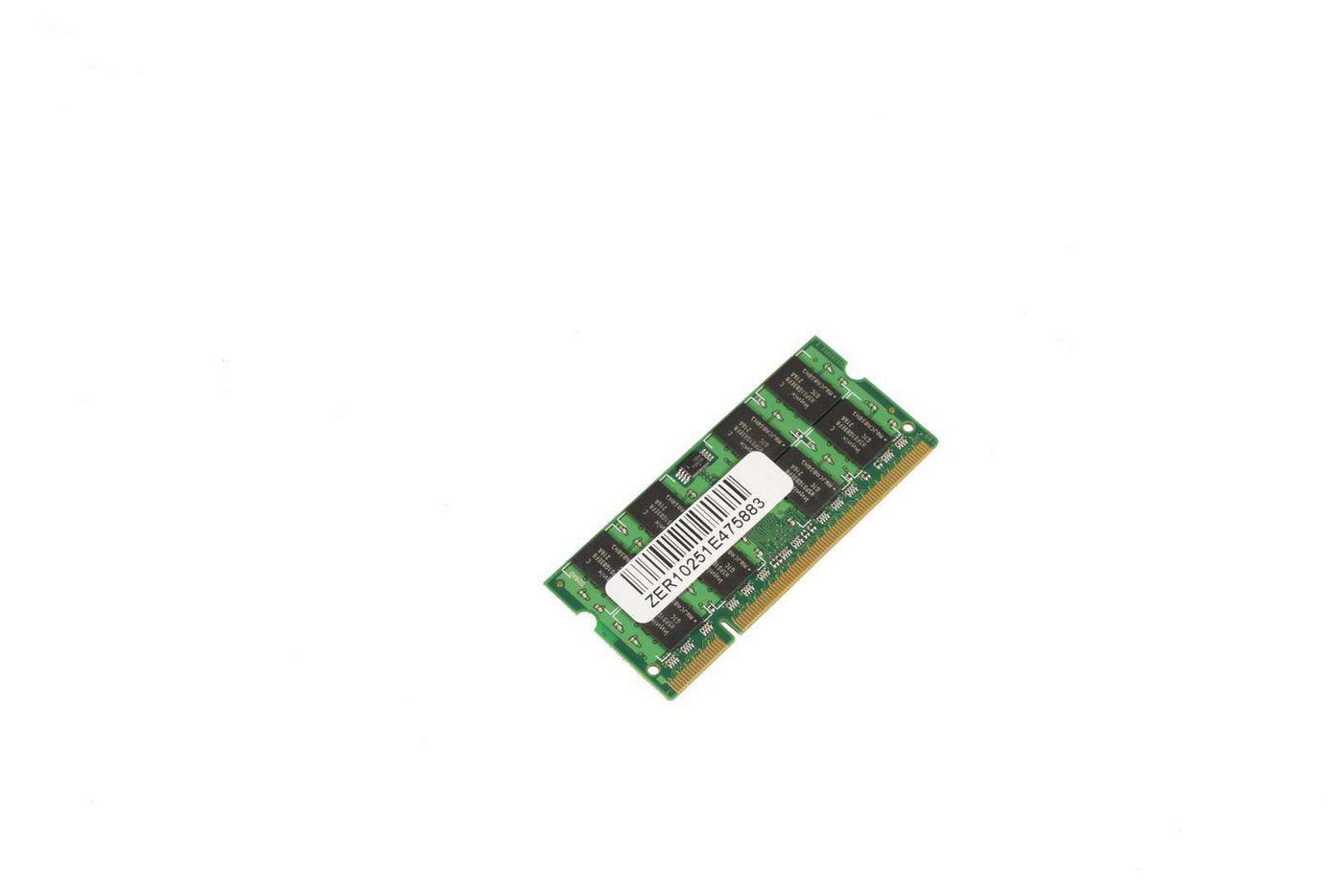 2GB Memory Module