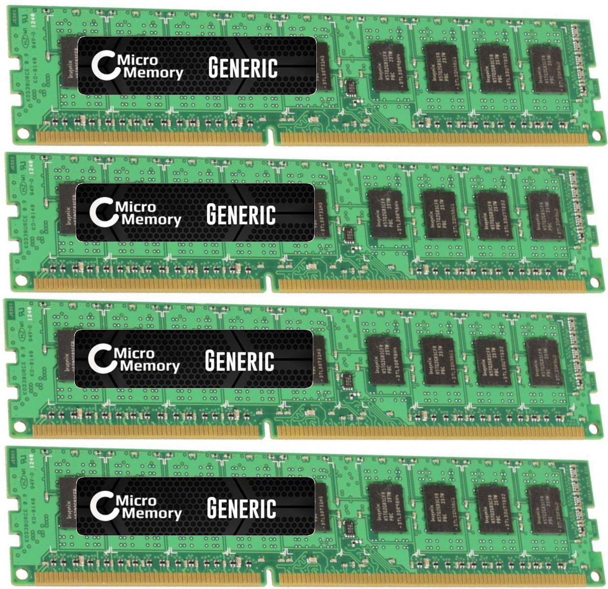 Modulo di memoria da 32 GB...