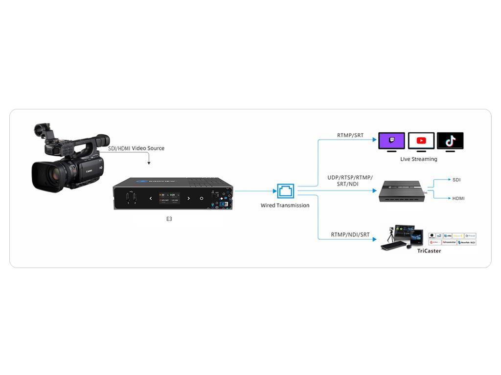 Kiloview E3 (HDMI