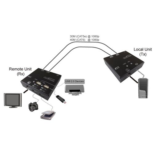 VALUE Extender KVM su...
