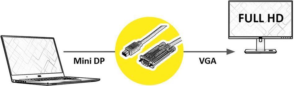 11045979, 5 m, Mini DisplayPort, VGA D-Sub , Maschio, Maschio, Dritto