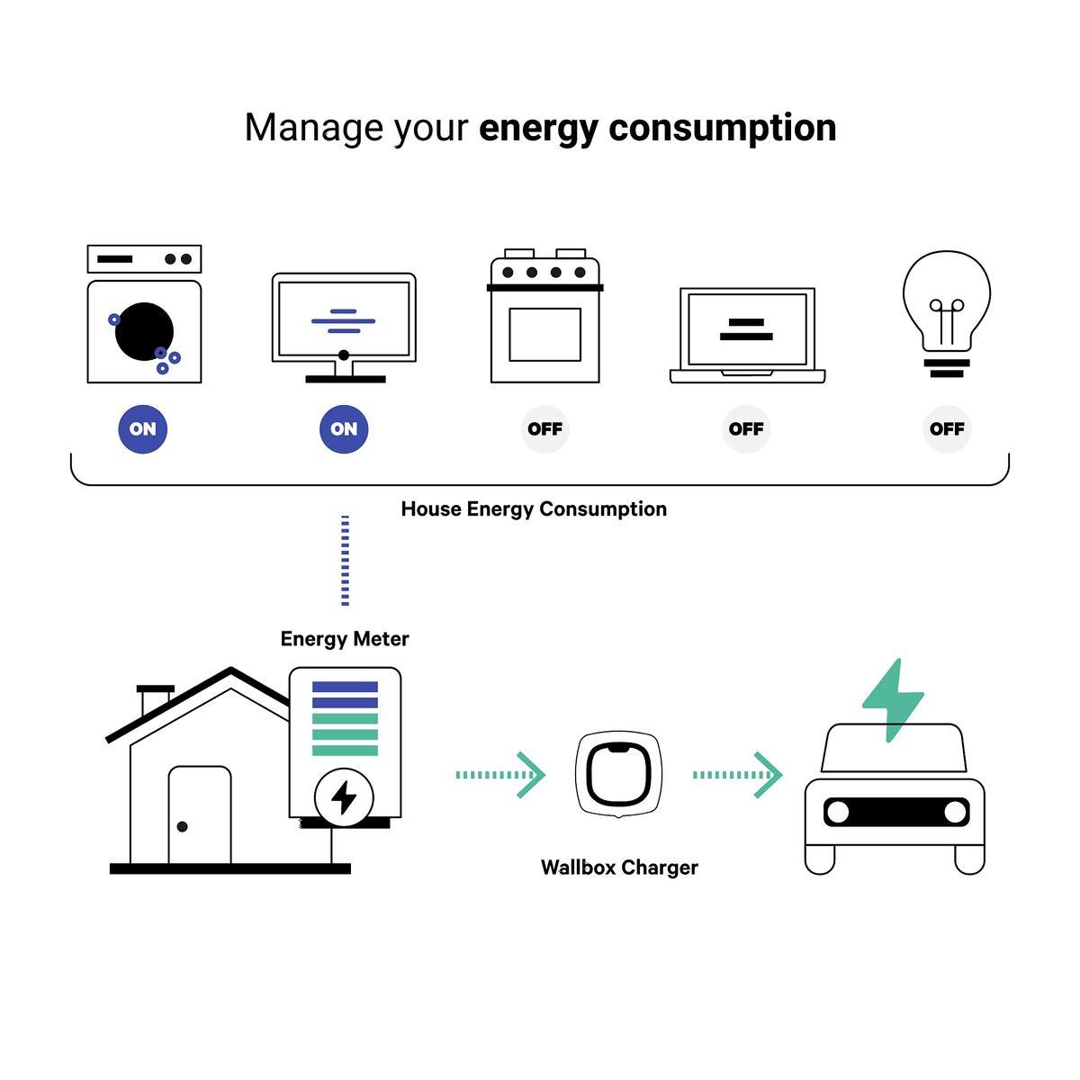 Wallbox Pulsar Plus nero 22kW Tipo 2 cavo OCPP da 5 m