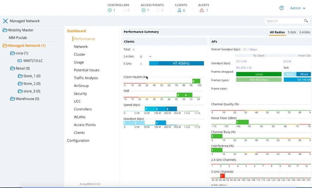 Controller di mobilitÃ  virtuale Aruba RWF1